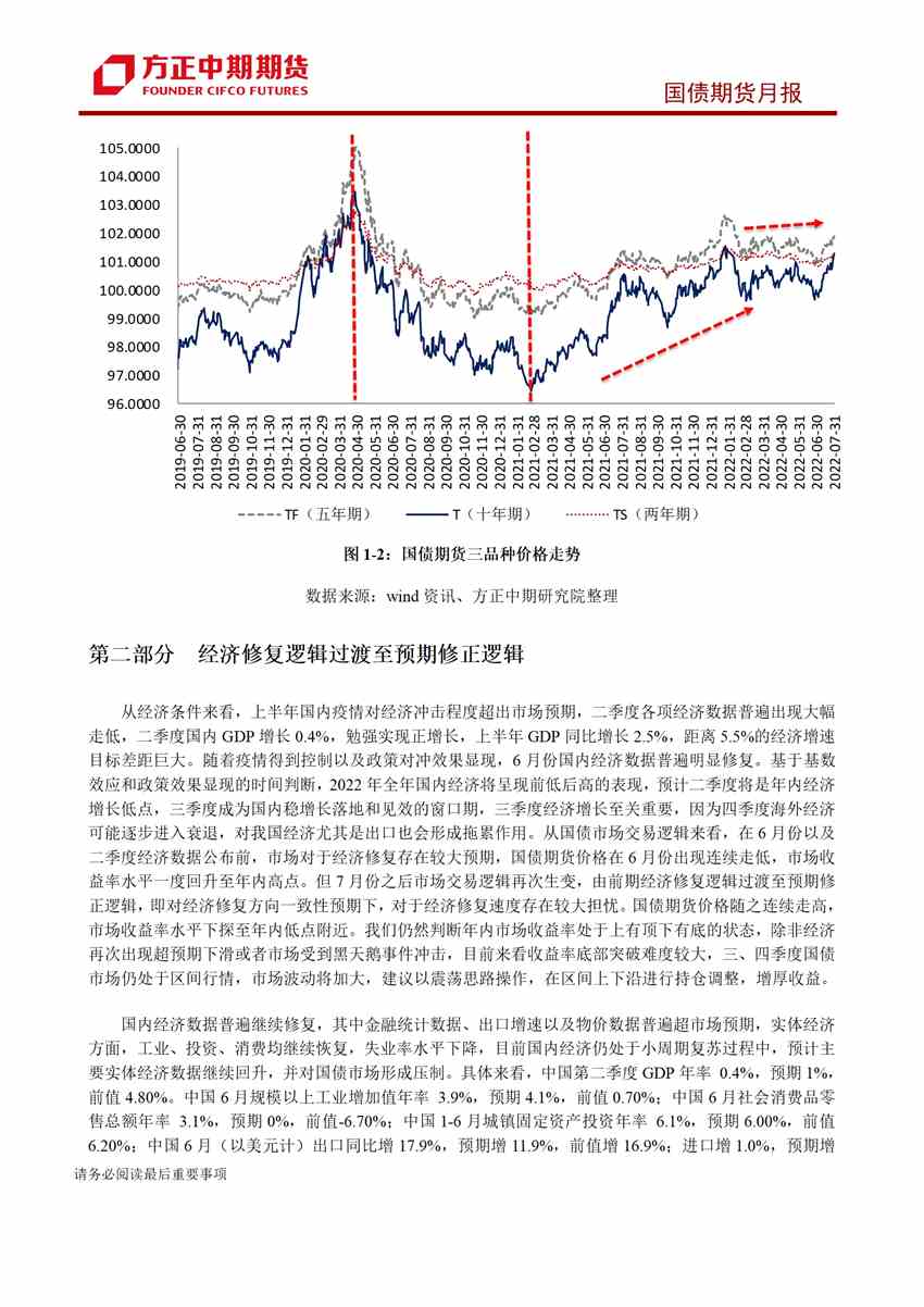 市場預期修正拉動短期行情 國債收益率下行空間有限