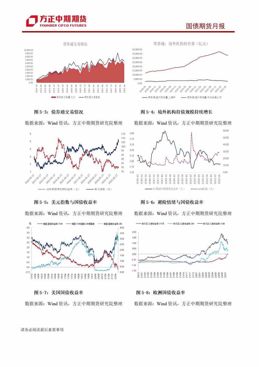 市場預期修正拉動短期行情 國債收益率下行空間有限