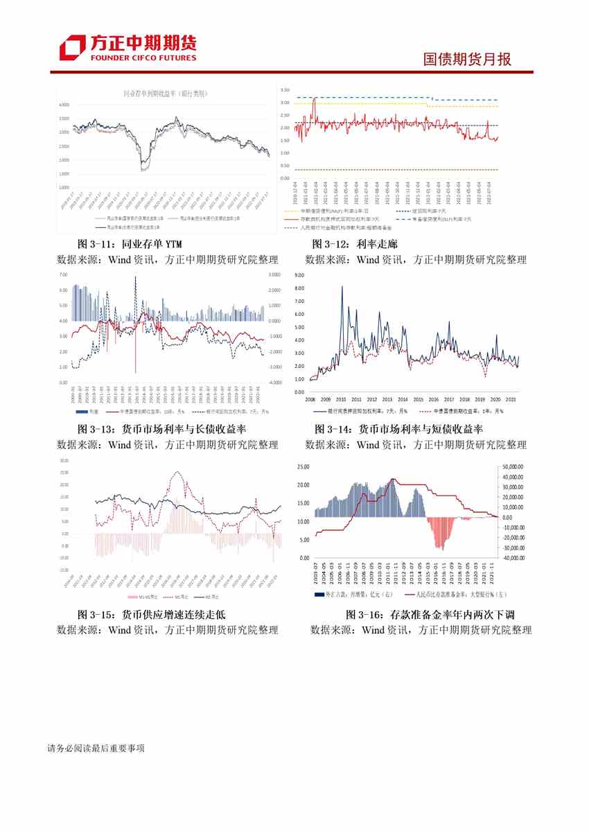 市場預期修正拉動短期行情 國債收益率下行空間有限