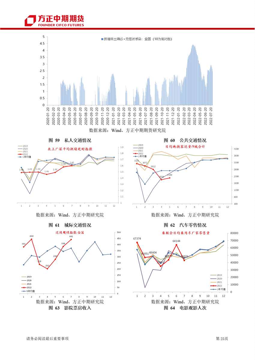 點擊看大圖 經(jīng)濟修復(fù)方向不變 地產(chǎn)決定步伐快慢