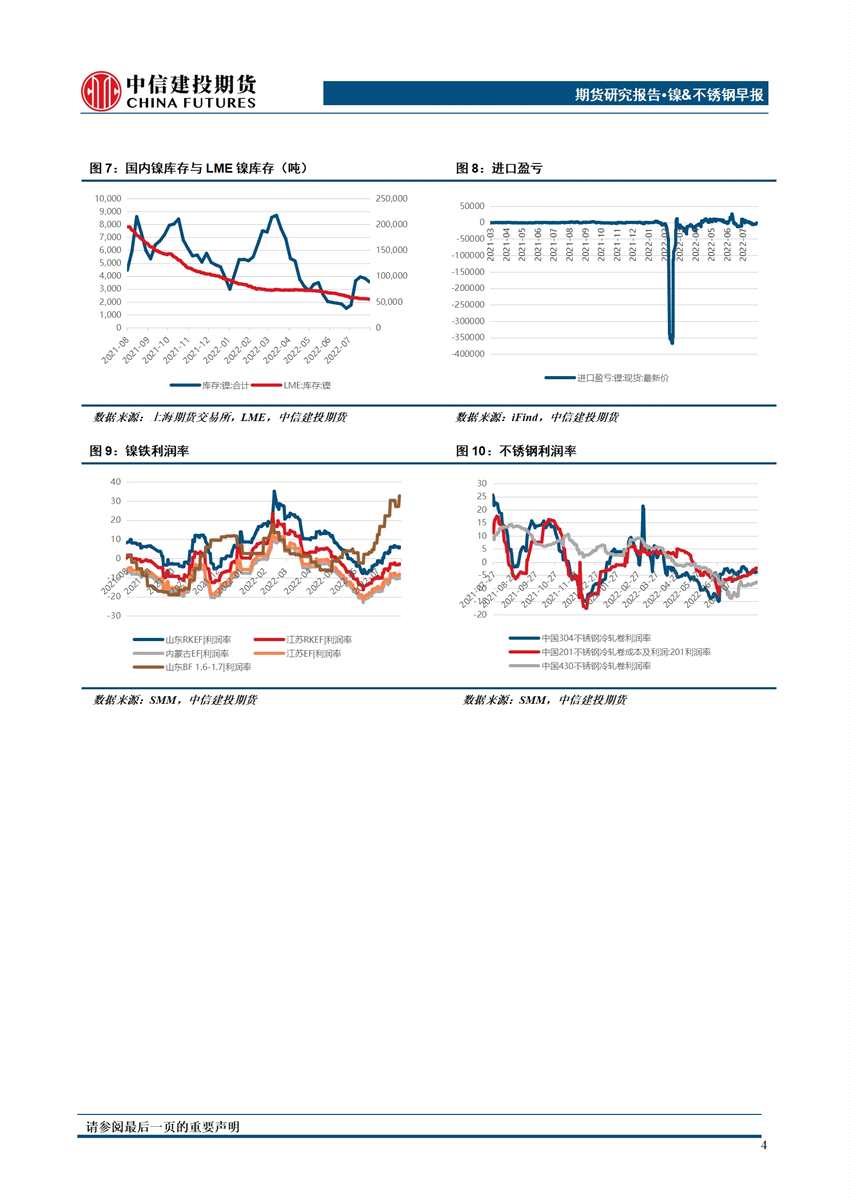 【和訊鎳早報】中信建投期貨：加息預期升溫，鎳價或將承壓運行