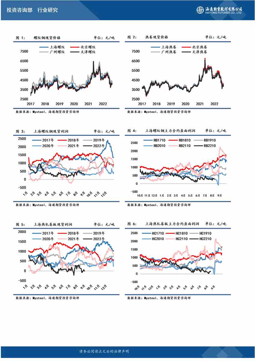 點(diǎn)擊看大圖 海通期貨-鐵礦-8月30日