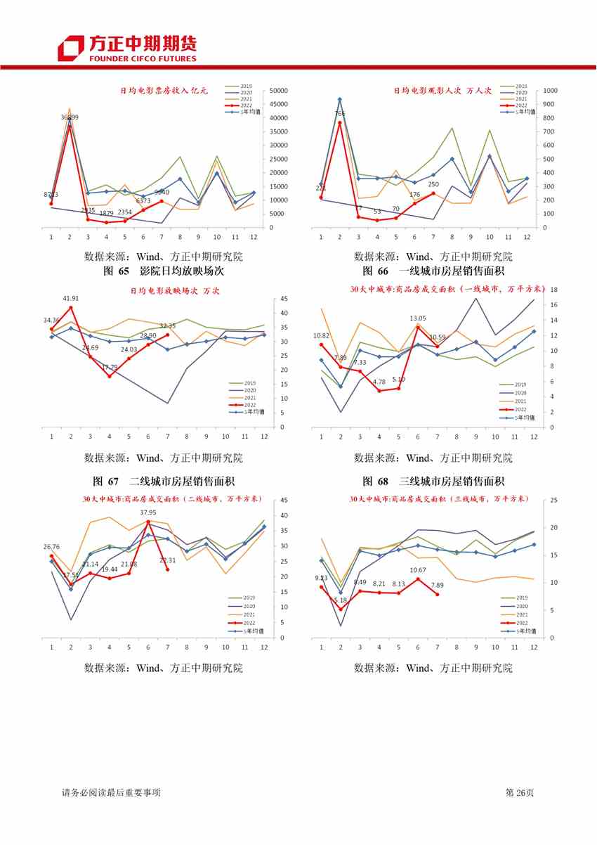 點擊看大圖 經(jīng)濟修復(fù)方向不變 地產(chǎn)決定步伐快慢