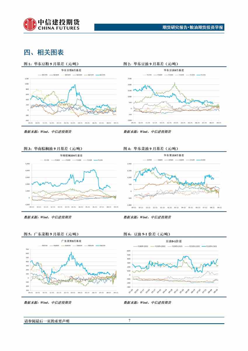 中信建投期貨-油脂-8月23日
