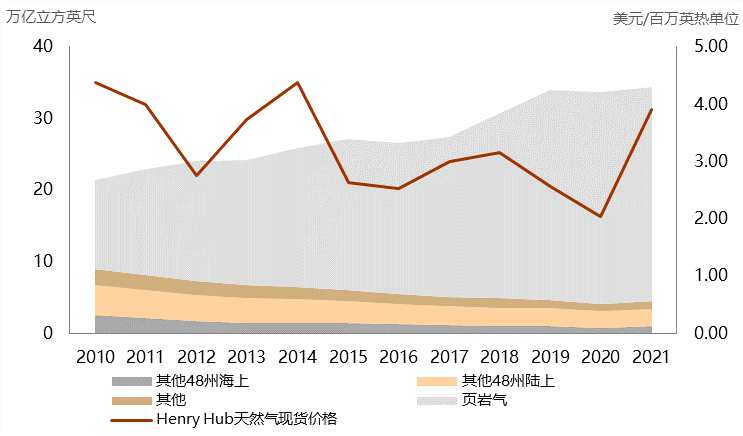 中金：能源供給沖擊下的全球綠色轉(zhuǎn)型