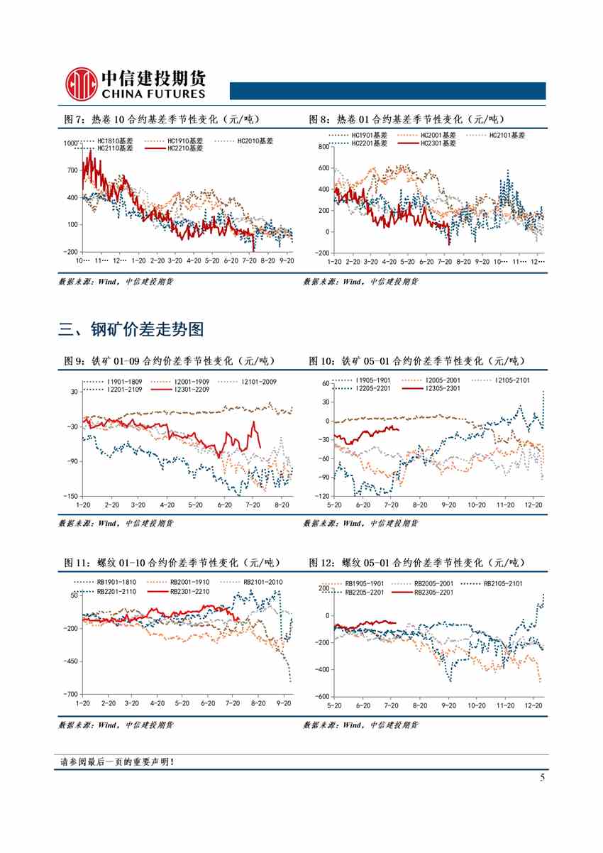 【和訊鐵礦早報(bào)】上海中期期貨：唐山鋼坯周末累漲130，鋼礦繼續(xù)修復(fù)