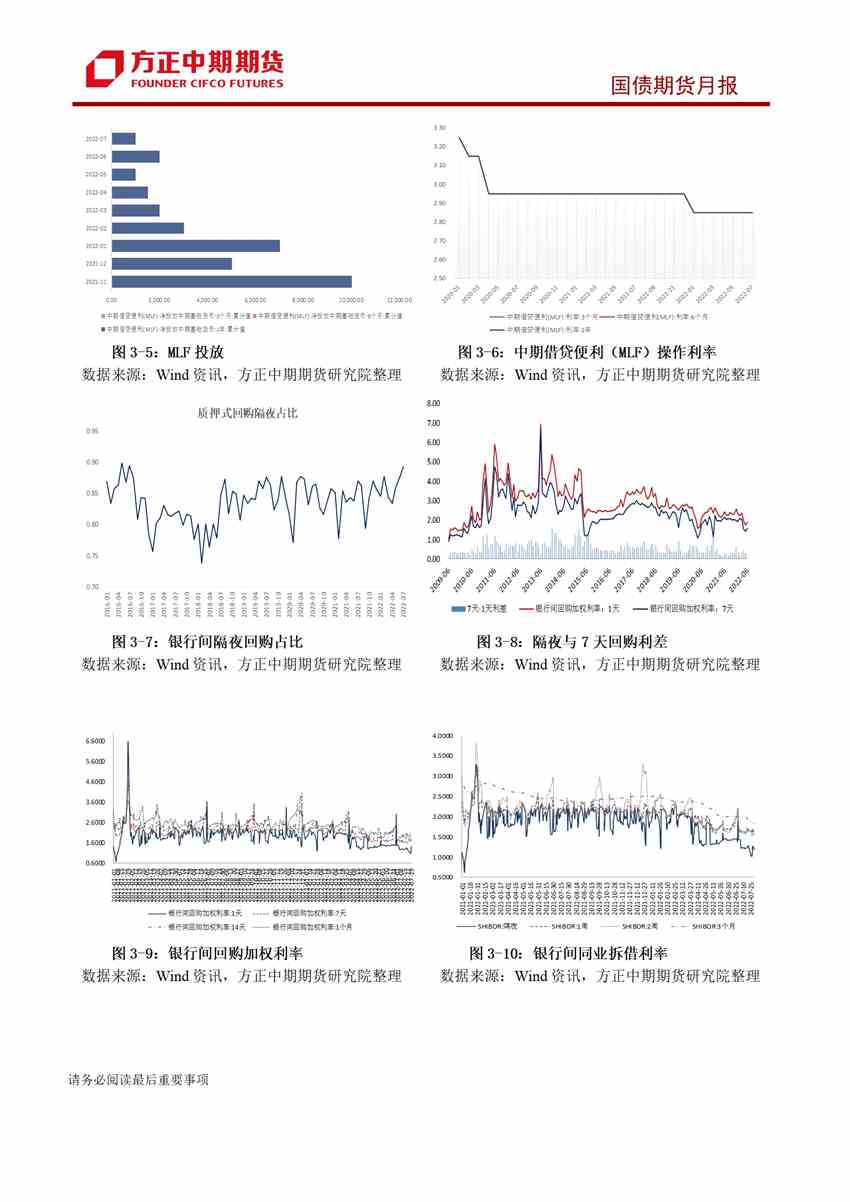 市場預期修正拉動短期行情 國債收益率下行空間有限