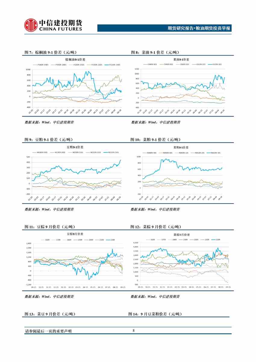 中信建投期貨-油脂-8月23日