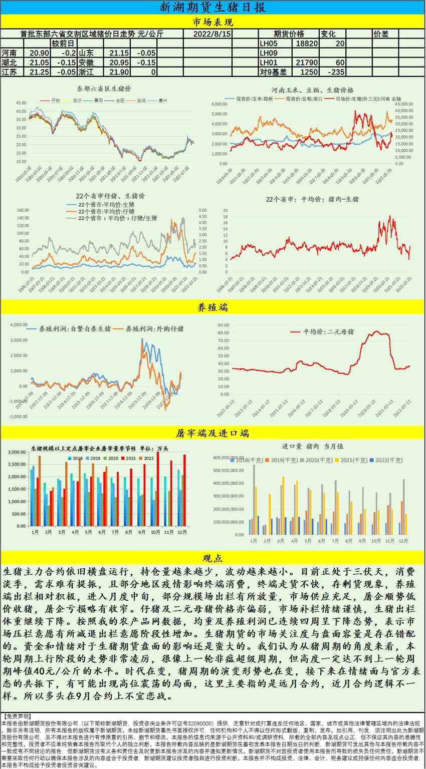 新湖期貨-生豬-8月15日