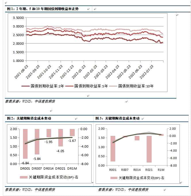 點擊看大圖 中信建投期貨-國債-8月23日