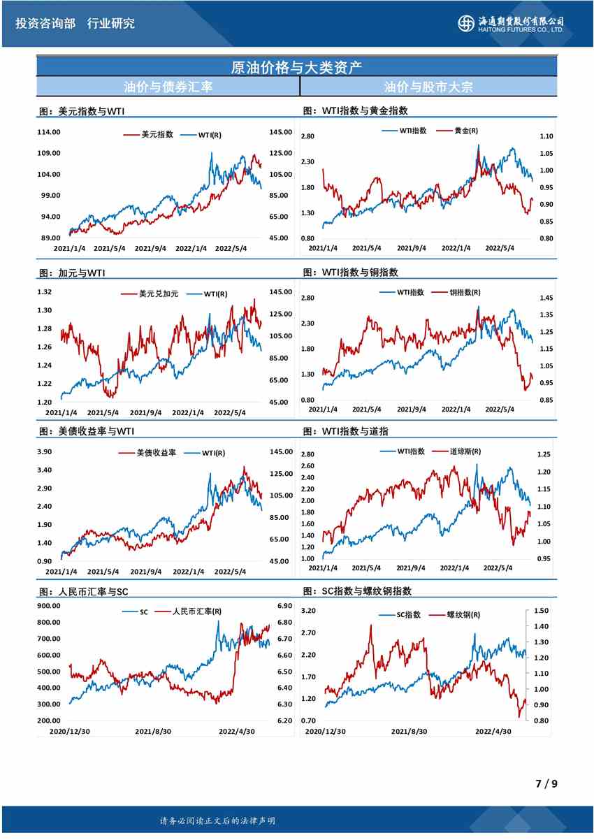 【和讯原油早报】海通期货：失守90美元关口！油价本周已大跌10%，伊核协议还会再来一棒？