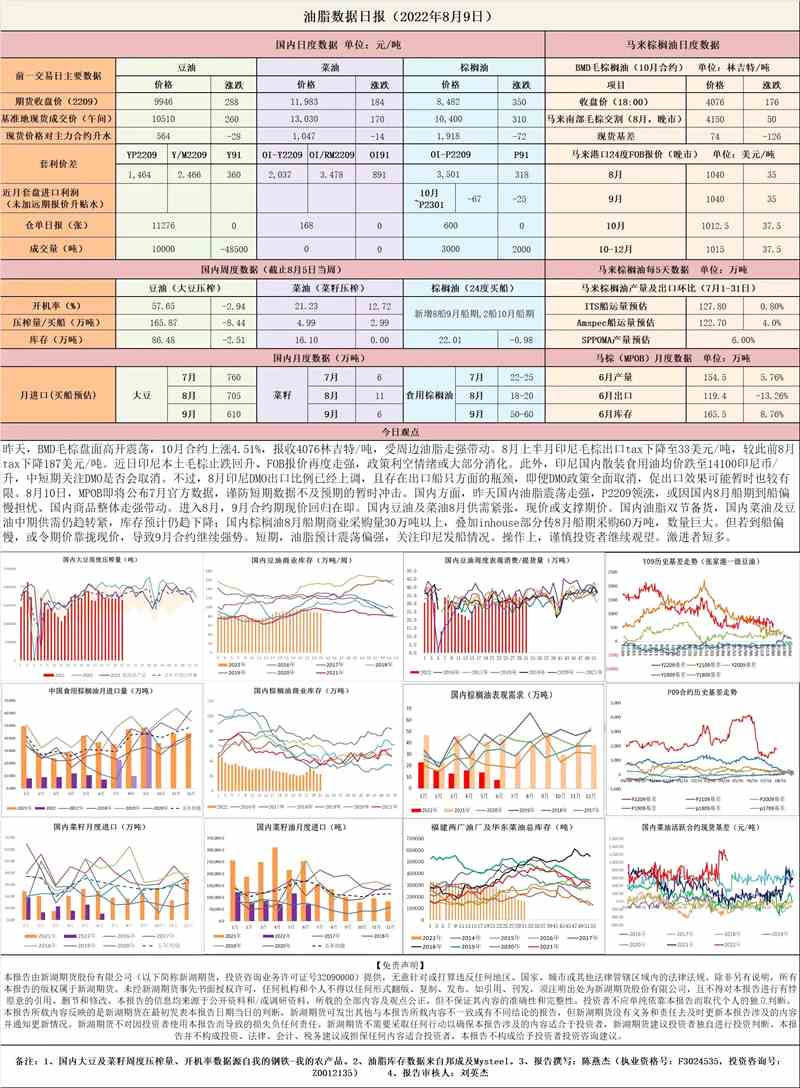 新湖期貨-油脂-8月9日 