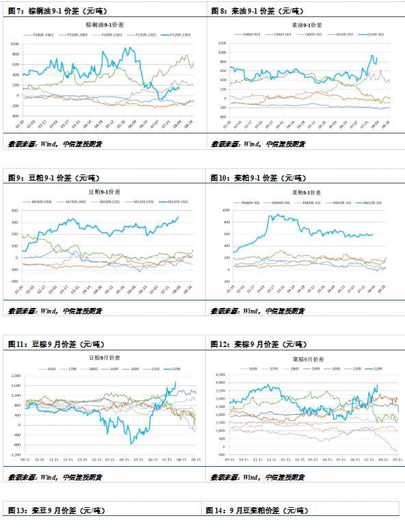 中信建投期货-油脂-8月11日 