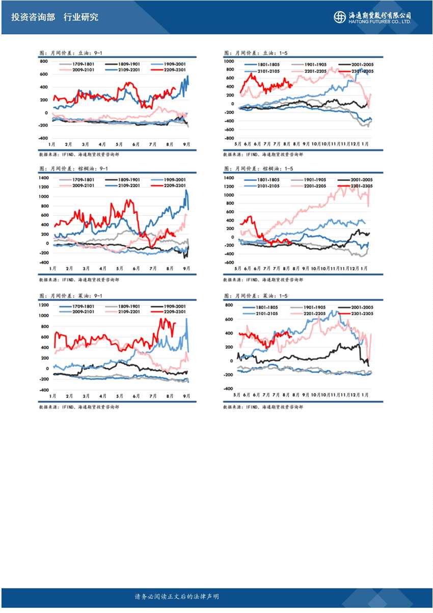 海通期货-油脂-8月23日