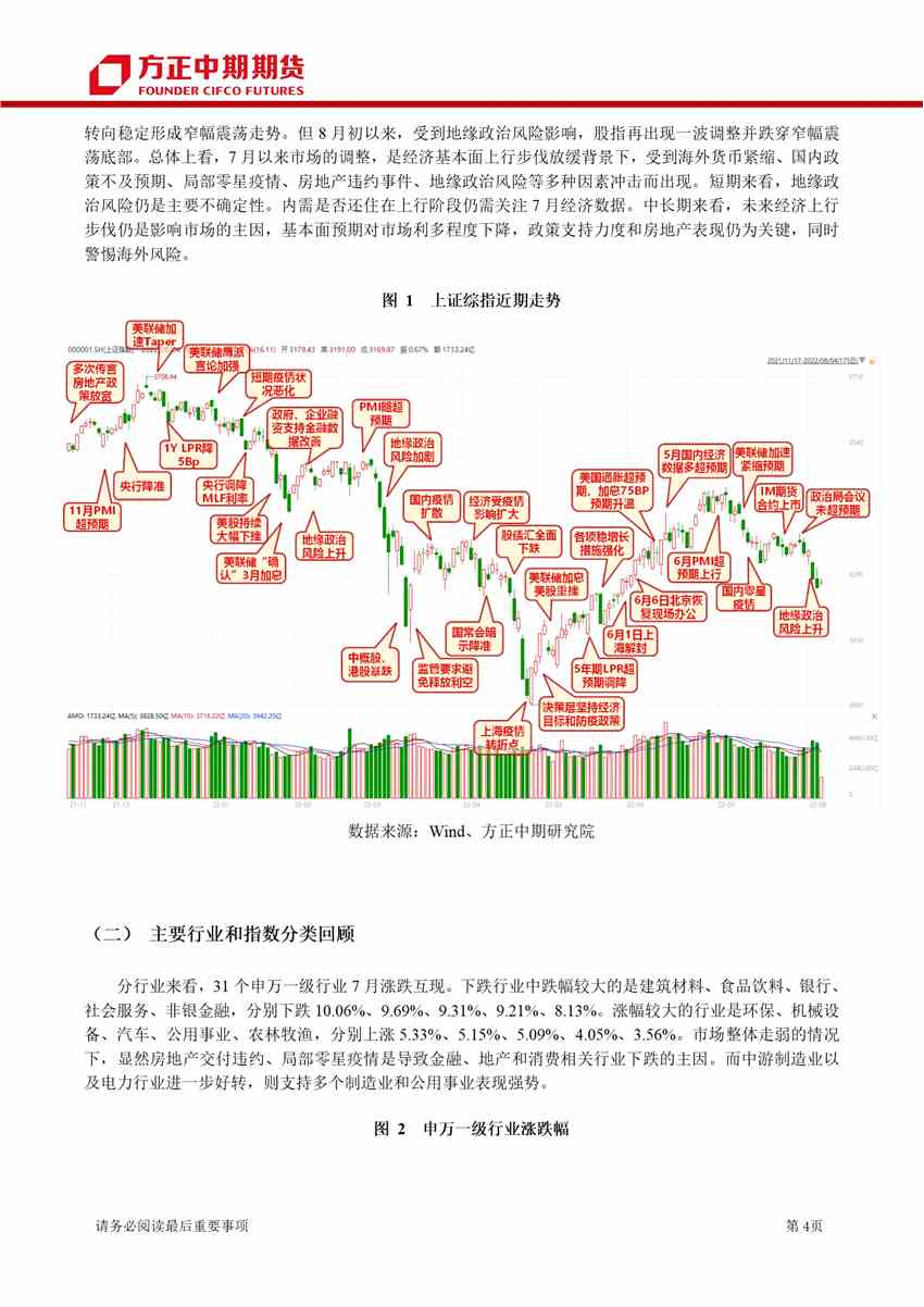 超預期利空打擊下 期指沖高回落