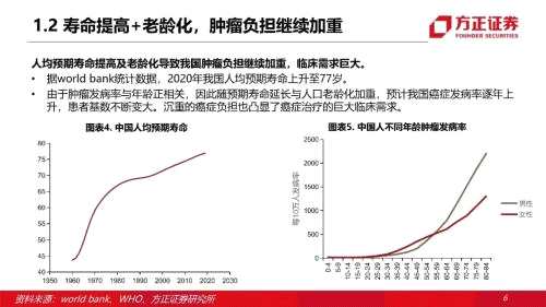 【方正医药】细胞疗法专题报告：新起步，快发展，大未来