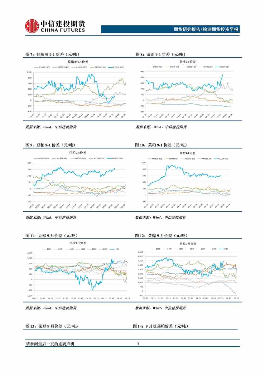 中信建投期货-油脂-8月1日