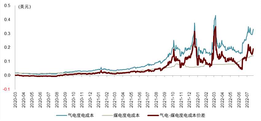 中金：能源供給沖擊下的全球綠色轉(zhuǎn)型