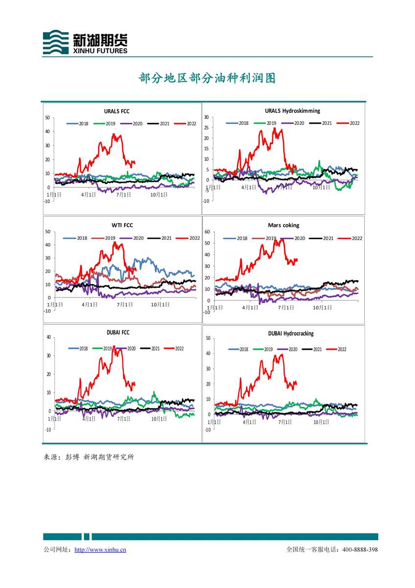 【和訊原油早報】新湖期貨：經濟數據疲軟，油價承壓走跌，關注 OPEC+會議