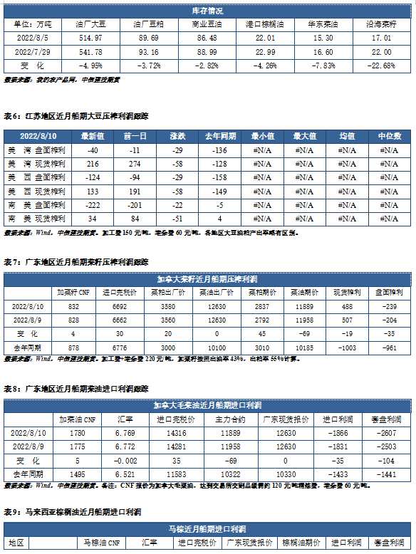 中信建投期货-油脂-8月11日 