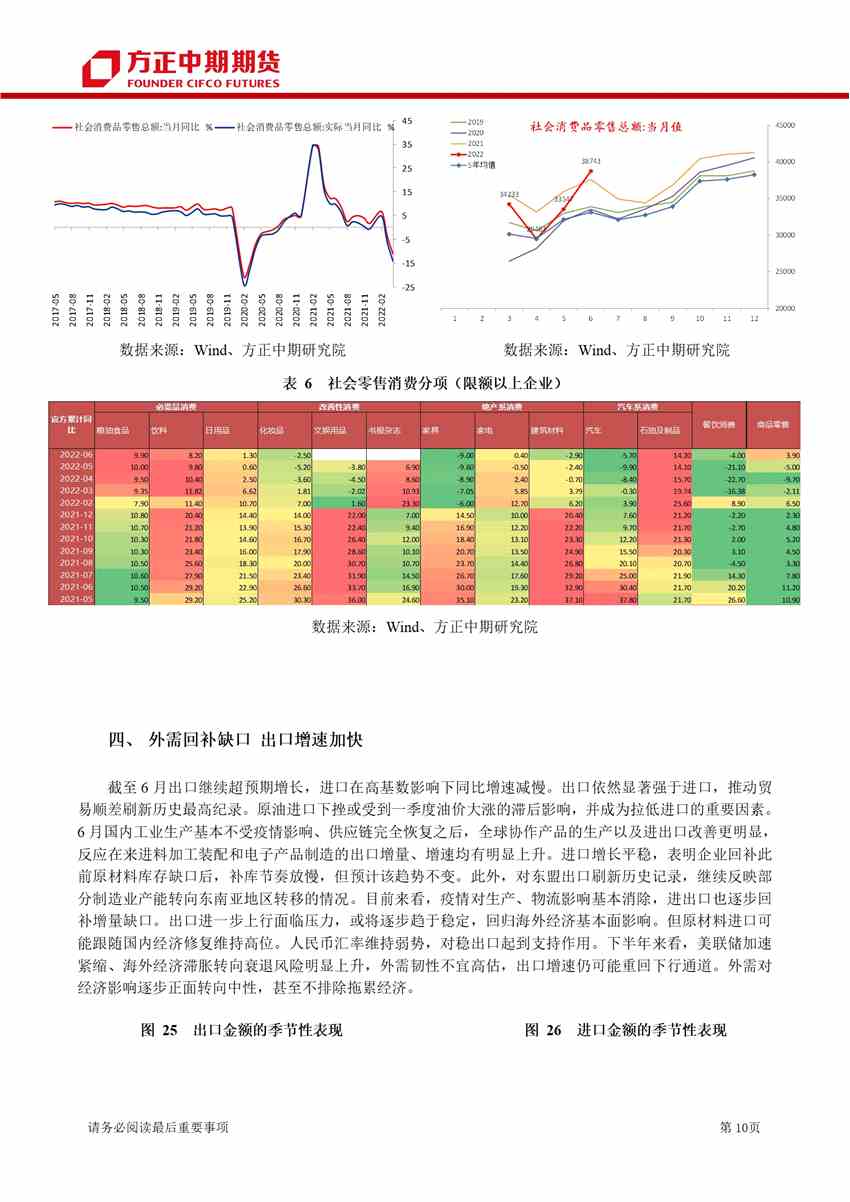 點擊看大圖 經(jīng)濟修復(fù)方向不變 地產(chǎn)決定步伐快慢