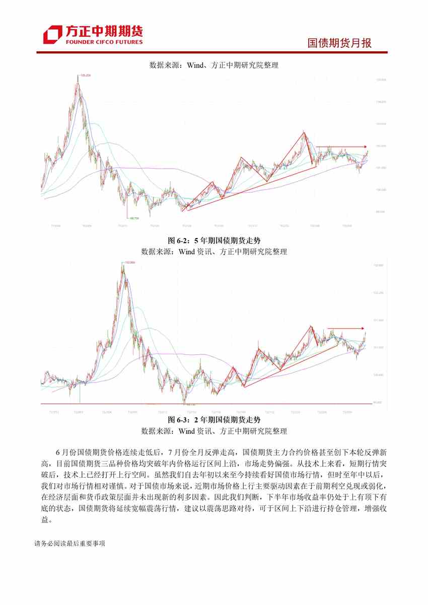 市場預期修正拉動短期行情 國債收益率下行空間有限
