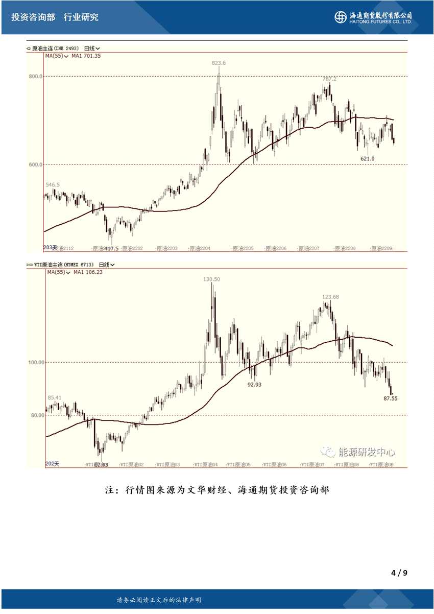 【和讯原油早报】海通期货：失守90美元关口！油价本周已大跌10%，伊核协议还会再来一棒？