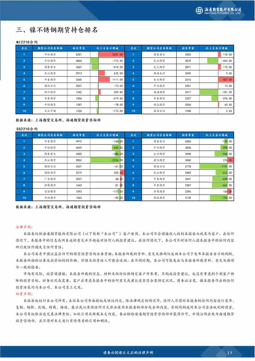 海通期貨-鎳-8月31日