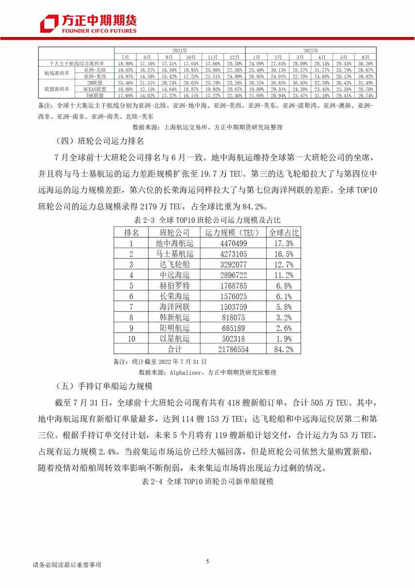 全球經(jīng)濟增速放緩 需求不振致市場回落   