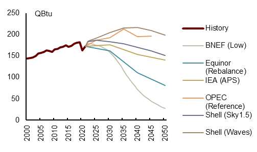 中金：能源供給沖擊下的全球綠色轉(zhuǎn)型