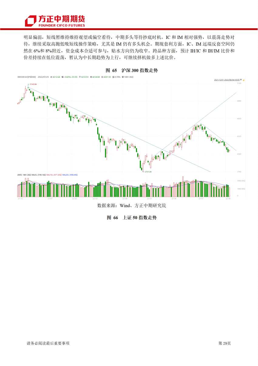 超預期利空打擊下 期指沖高回落