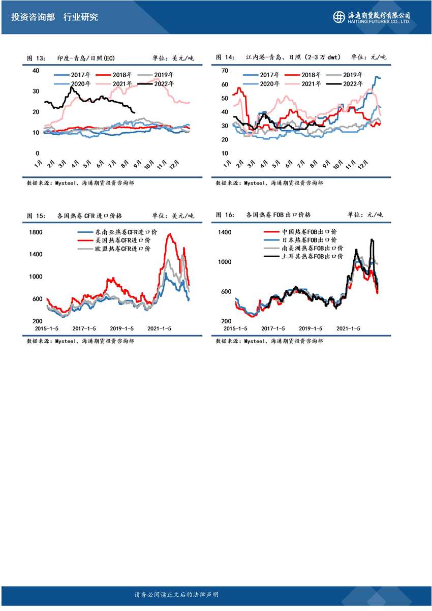 海通期貨-鐵礦-8月25日