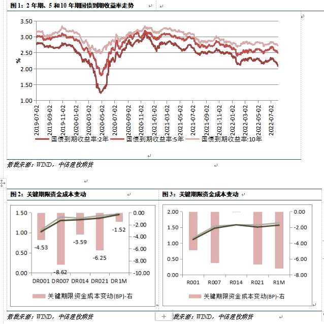 中信建投期货-国债-8月4日