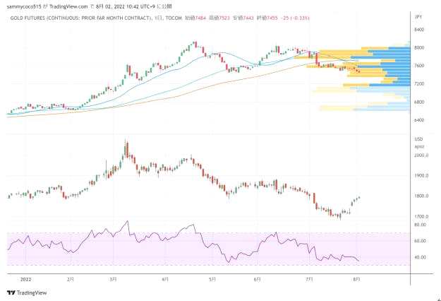 日本商品市場(chǎng)日評(píng)：東京黃金走低，橡膠市場(chǎng)大幅下跌