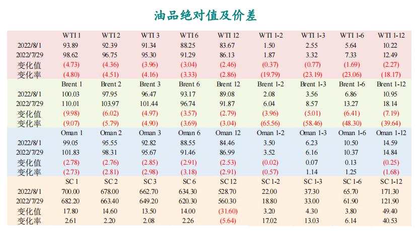 【和訊原油早報】新湖期貨：經濟數據疲軟，油價承壓走跌，關注 OPEC+會議