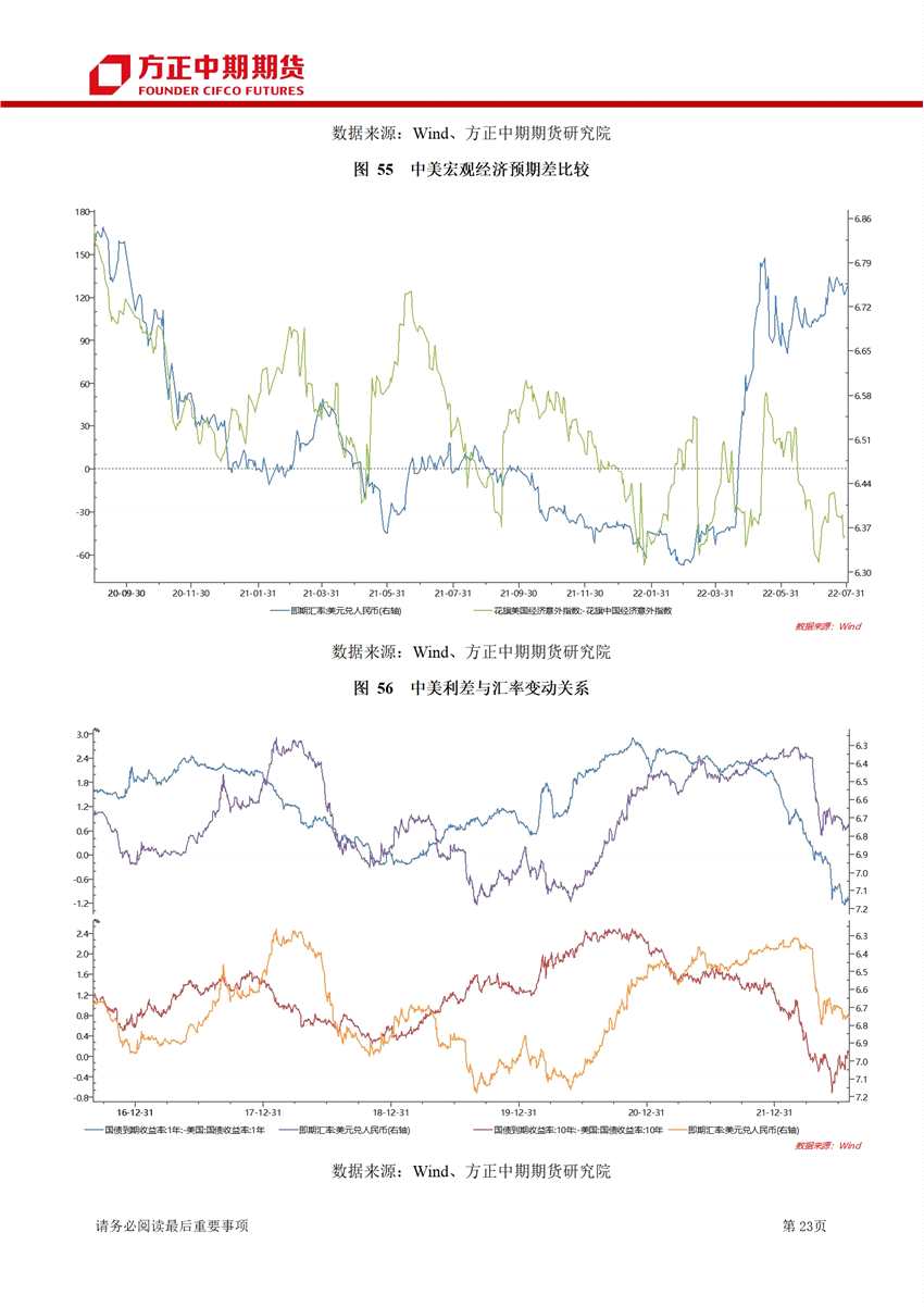 點擊看大圖 經(jīng)濟修復(fù)方向不變 地產(chǎn)決定步伐快慢