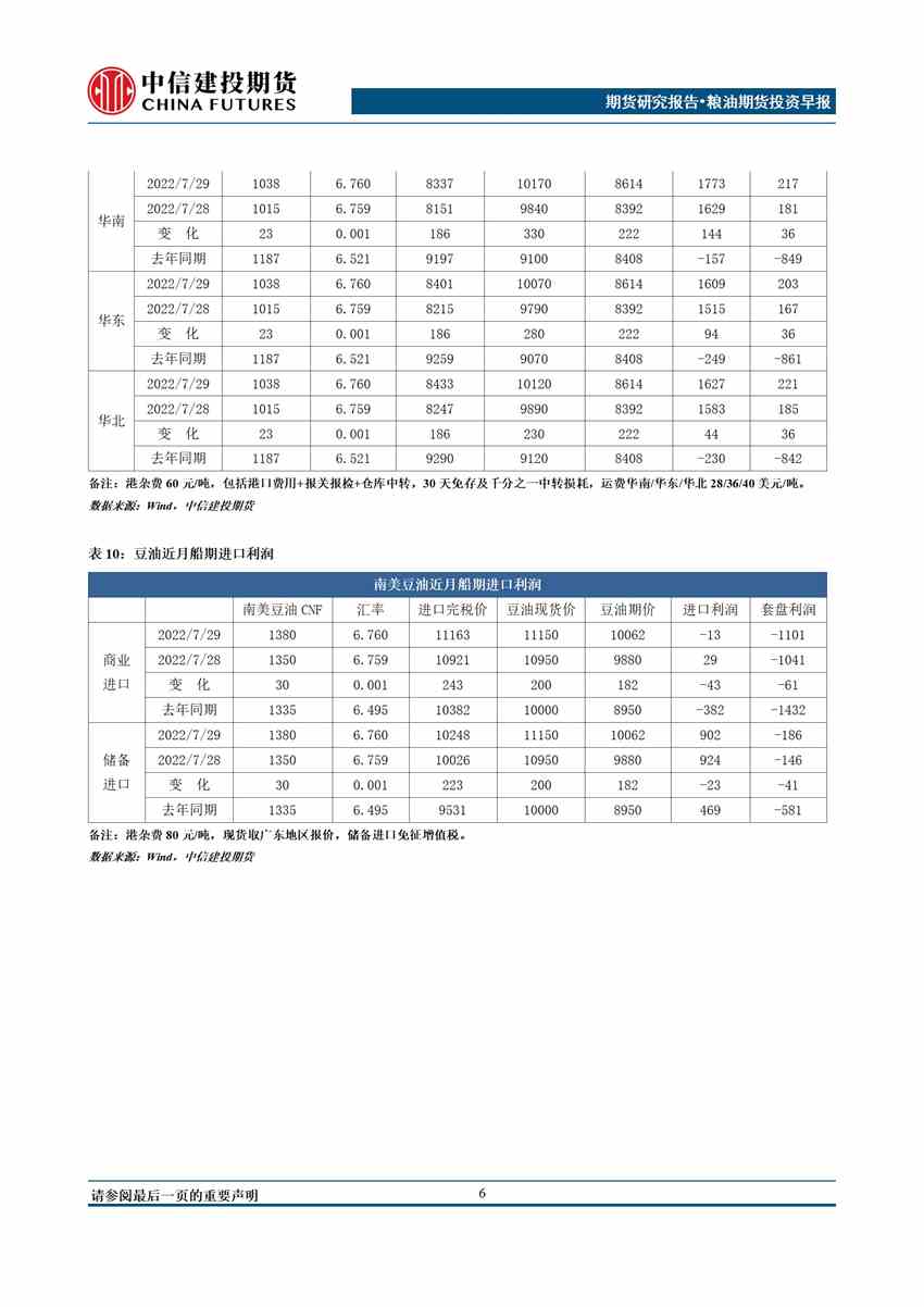 中信建投期货-油脂-8月1日