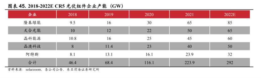 通威中标华润组件“吓坏”市场！天合光能最高跌近17% 竞争格局生变？(图5)