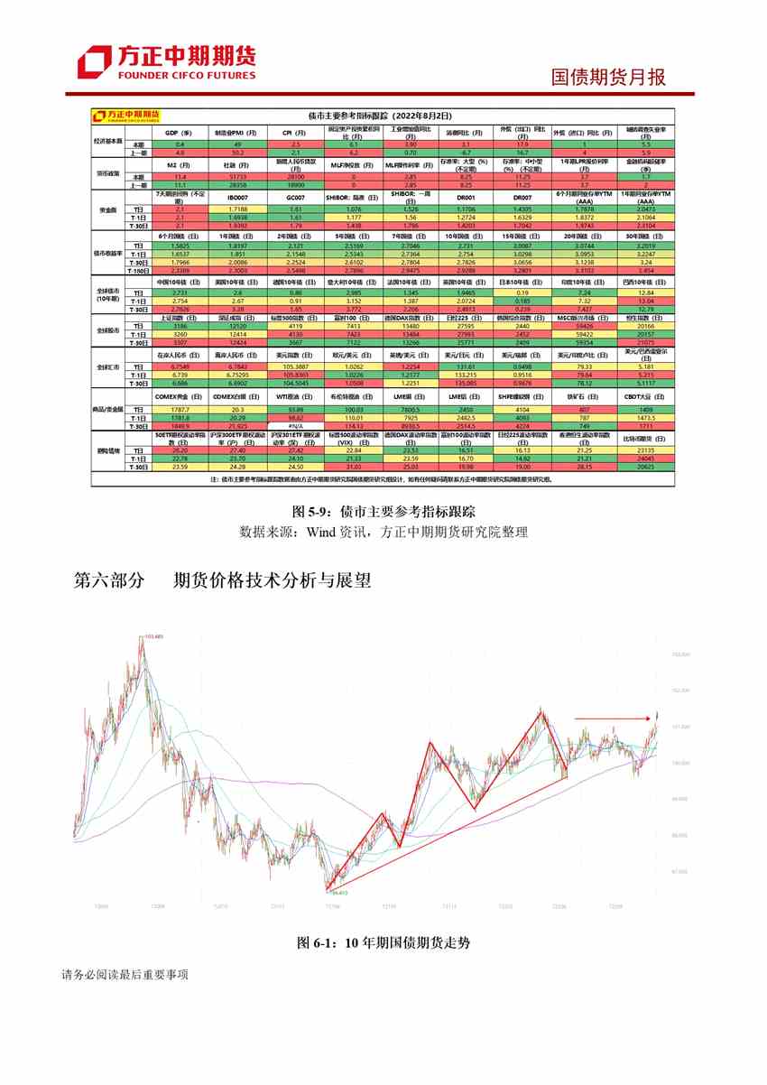 市場預期修正拉動短期行情 國債收益率下行空間有限