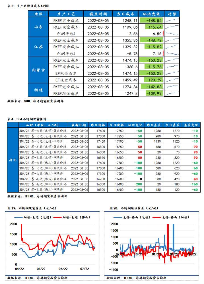 海通期货-镍-8月8日 