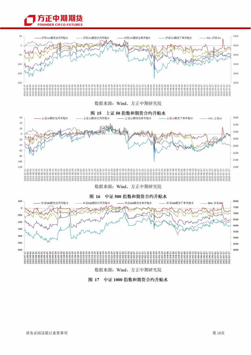 超預期利空打擊下 期指沖高回落