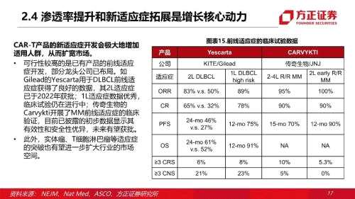 【方正医药】细胞疗法专题报告：新起步，快发展，大未来