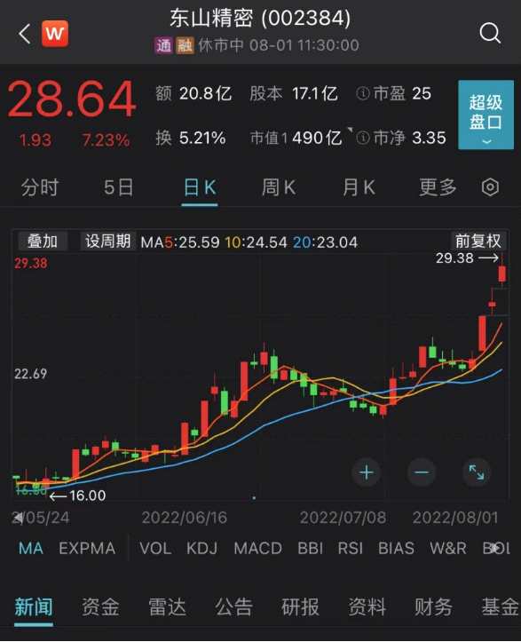 機(jī)器人主線驚現(xiàn)新爆點(diǎn) 一份公告千億“鈷茅”大漲