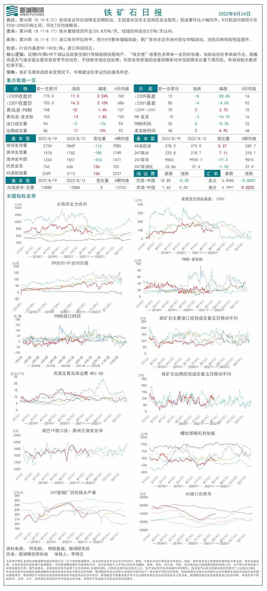 新湖期貨-鐵礦-8月24日 