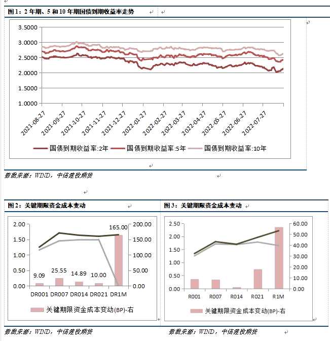 【和讯铁矿早报】中信建投期货：金融风险加剧，观望为主