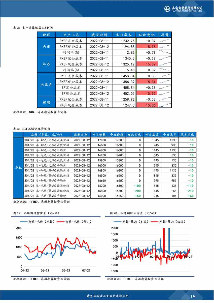 【和訊鎳早報(bào)】海通期貨：考慮逢高布局空單