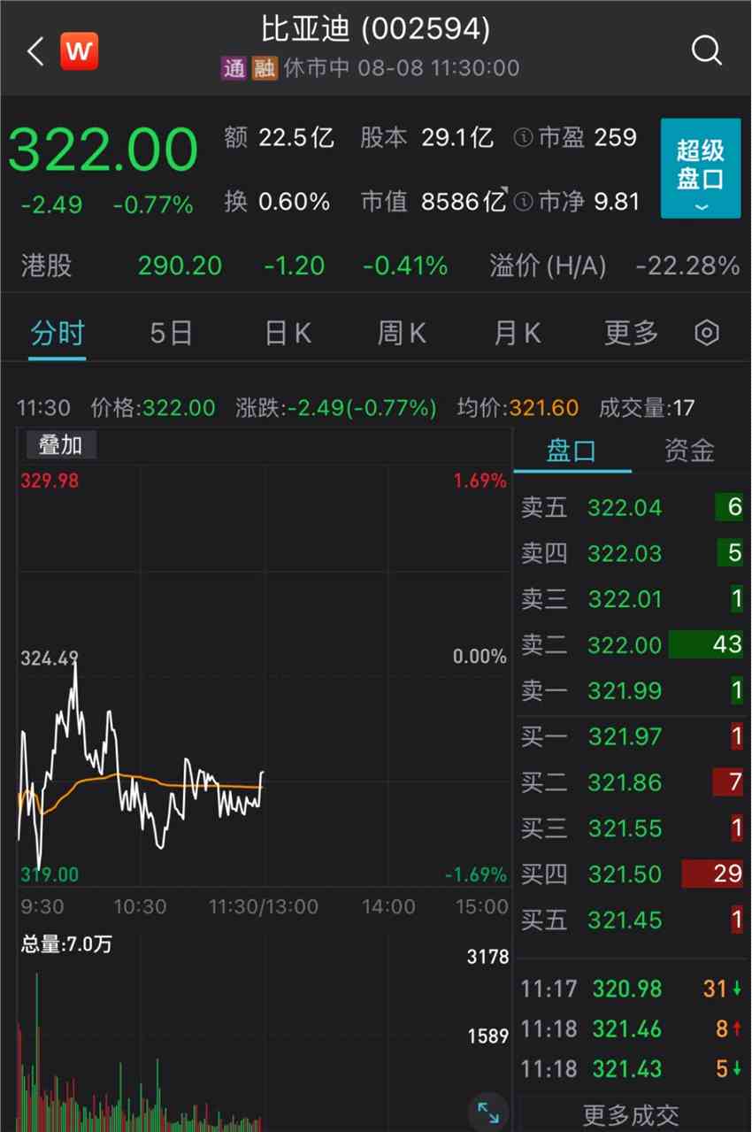 比亞迪副總裁豪捐1.6億 用于血液疾病公益項(xiàng)目