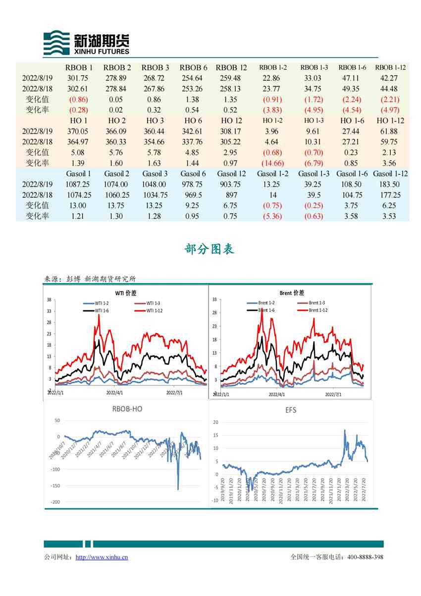 【和訊原油早報(bào)】新湖期貨：美伊談判尚無結(jié)果，颶風(fēng)季，油價(jià)仍波動(dòng)較大