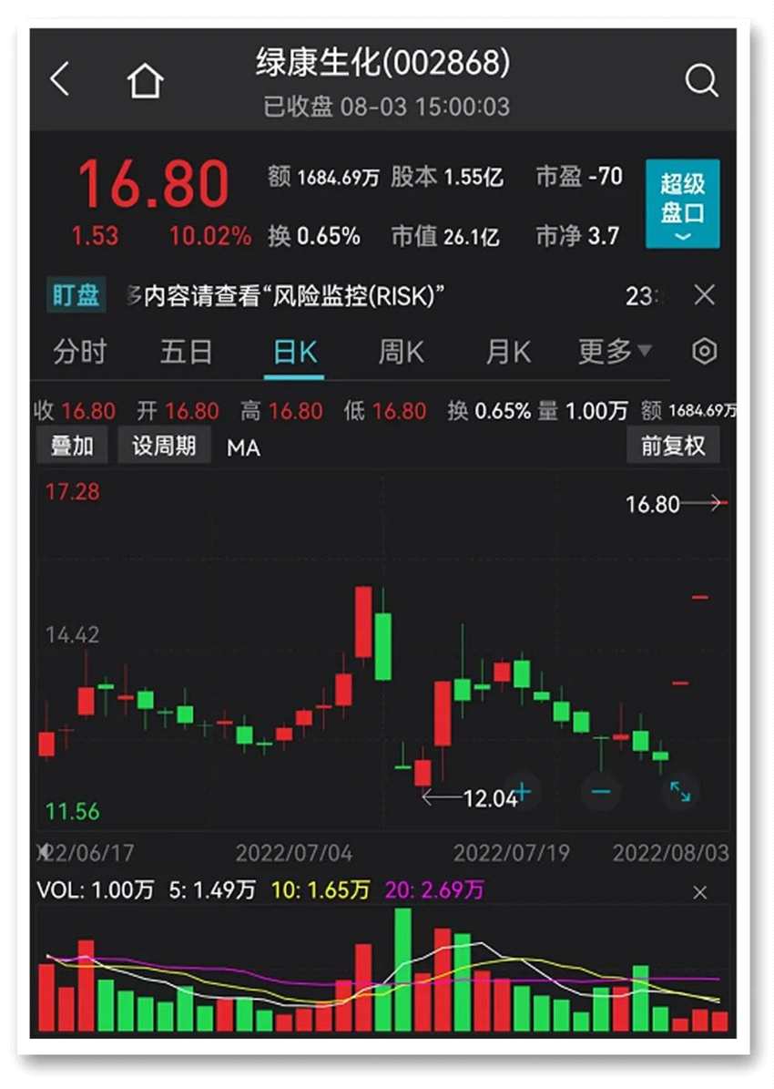 德联集团上演1分钟“天地板” 部分热门赛道股迎来调整