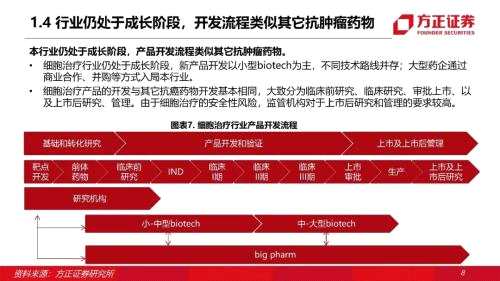 【方正医药】细胞疗法专题报告：新起步，快发展，大未来